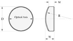 Laser Grade UV CaF2 Round PCX Cylindrical Lenses